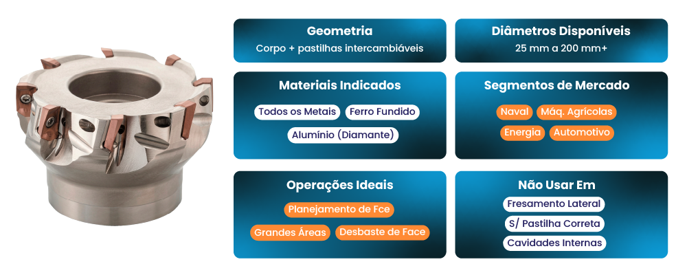 Fresa de face com insertos intercambiáveis de metal duro, utilizada para planejamento de grandes superfícies planas em máquinas CNC