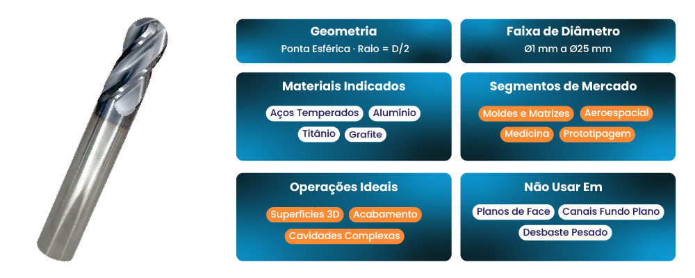 Fresa esférica (ball nose) em metal duro integral com ponta semicircular, utilizada para usinagem de superfícies 3D e fabricação de moldes