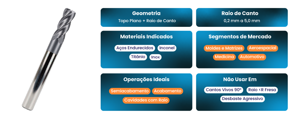 Fresa toroidal com raio de canto e topo plano, utilizada em semi acabamento e acabamento de moldes em aços endurecidos e inconel